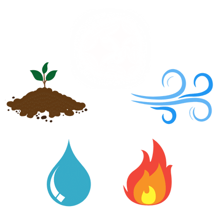 Représente les 5 éléments ayurvédique : akasha, air, feu, eau, terre