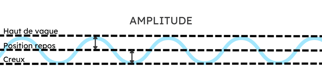 amplitude-onde-vibration